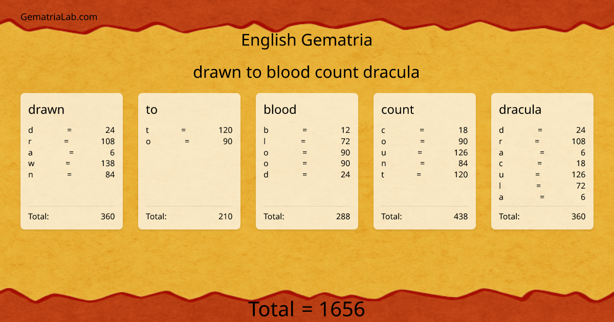 drawn to blood count dracula in english Gematria